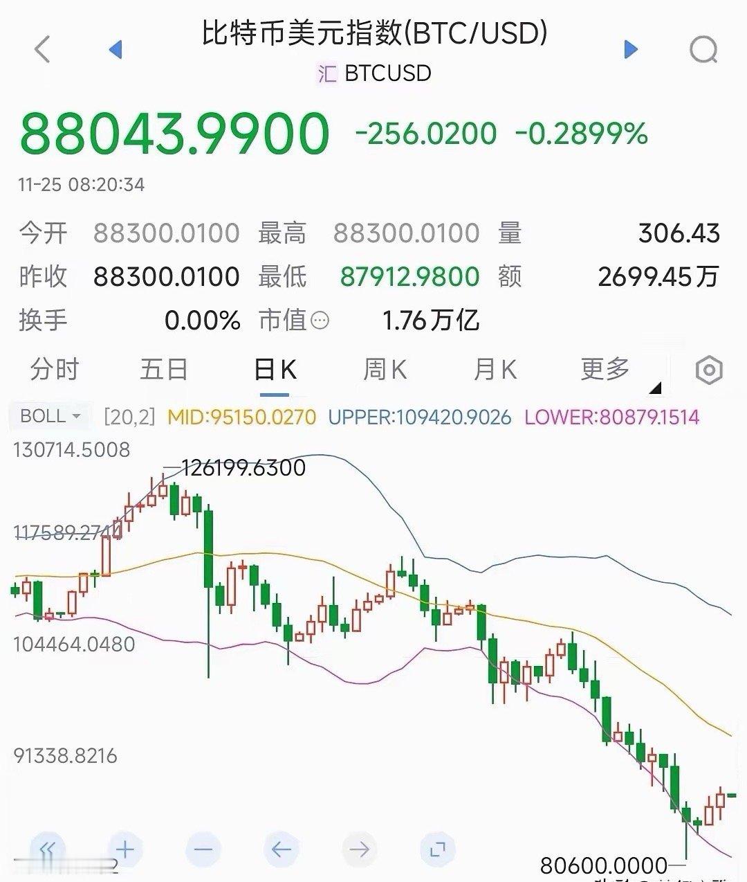 历史不会重演但惊人的相似，比特币还能回到12.6万美元一枚吗？2017年：比特币