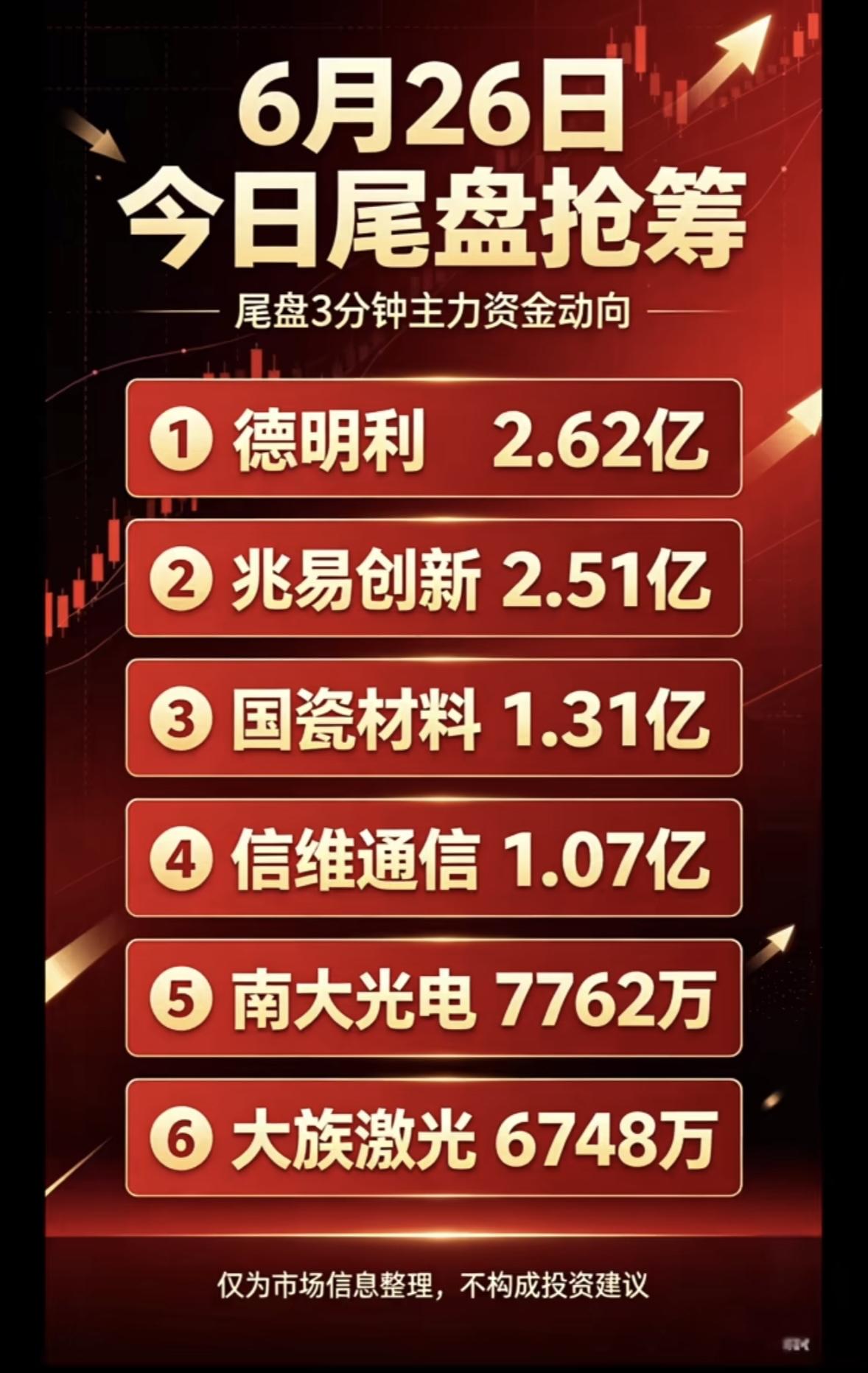 6月26日尾盘抢筹榜：德明利领跑，尾盘3分钟主力资金动向！6月26日A股剧烈