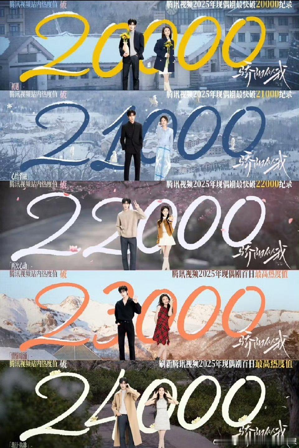 这个骄阳似我大事很妙啊！热度一下子破了24000稳步上升宋威龙赵今麦CP感好足