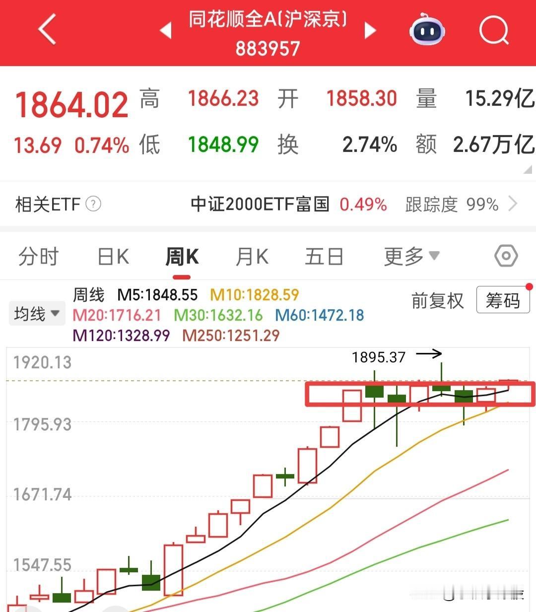 今天也不必抱太大的希望，我认为今天的赚钱效应会更差吧，应该就是一个缩量分歧的一天