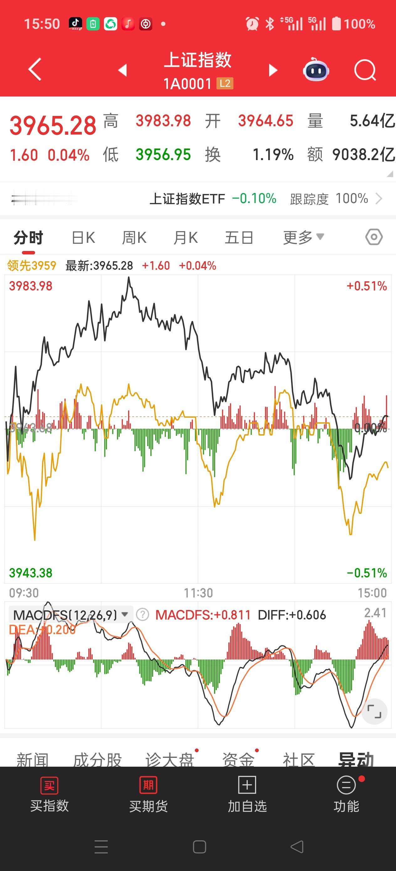 佩服！佩服！真心佩服！九连阳啊！主力为了九连阳，真是煞费苦心啊，极限拉扯。