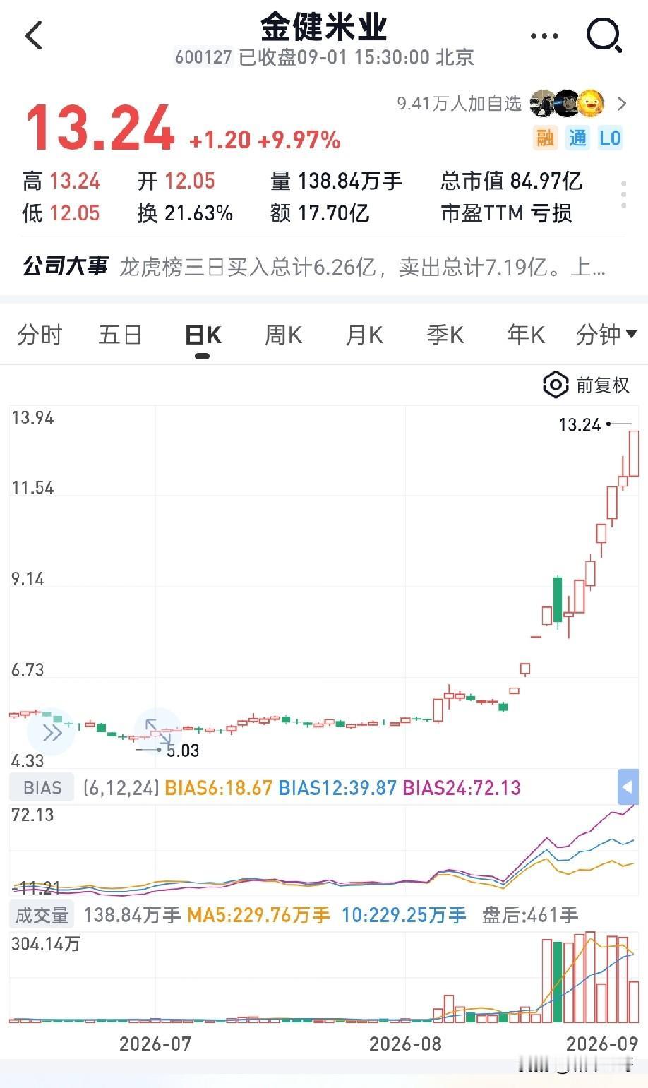 资本市场永远绕不开周期的规律：康德拉季耶夫长波周期，50‑60年一轮，由技术革