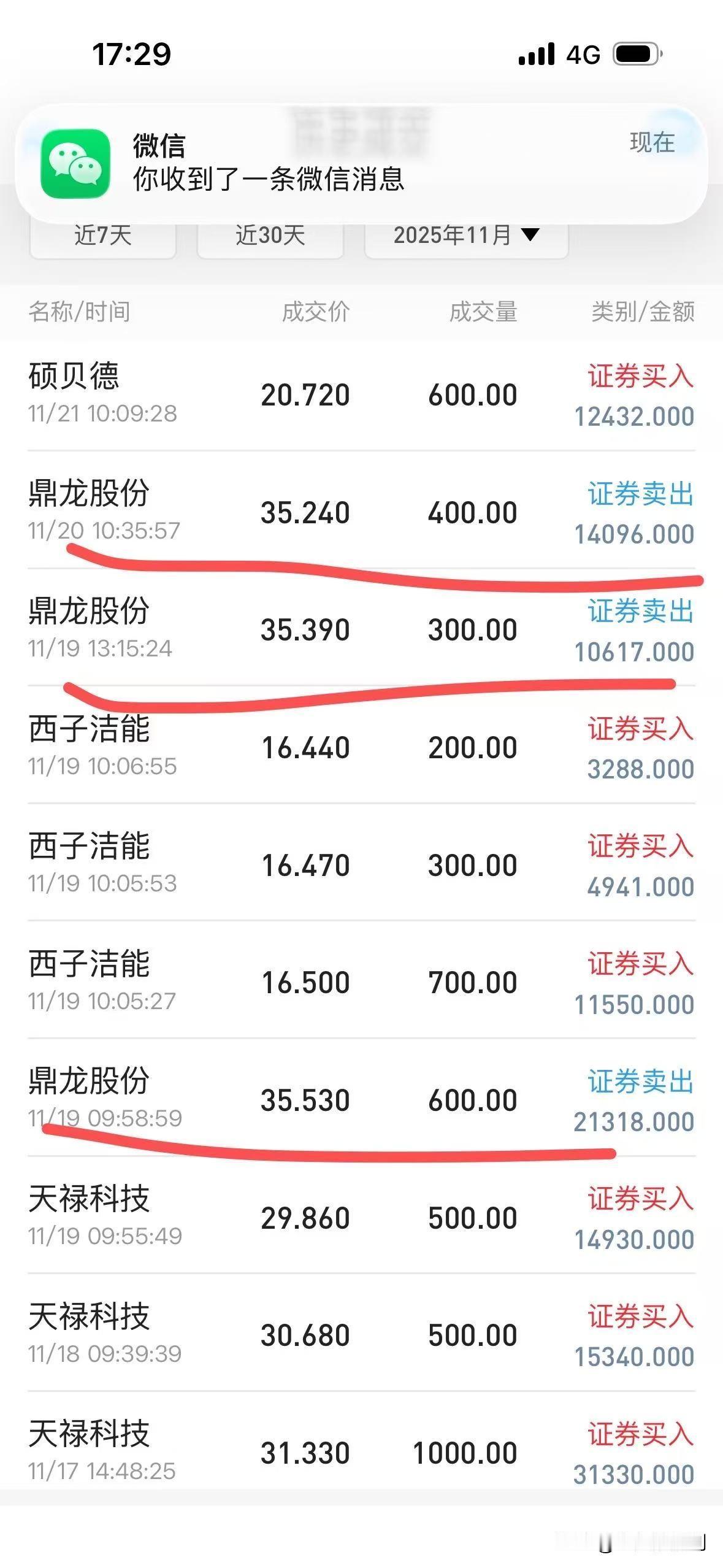 有一个股友感叹，炒股赚钱很容易，但就是机会把握不住！有一个股友时常跟着