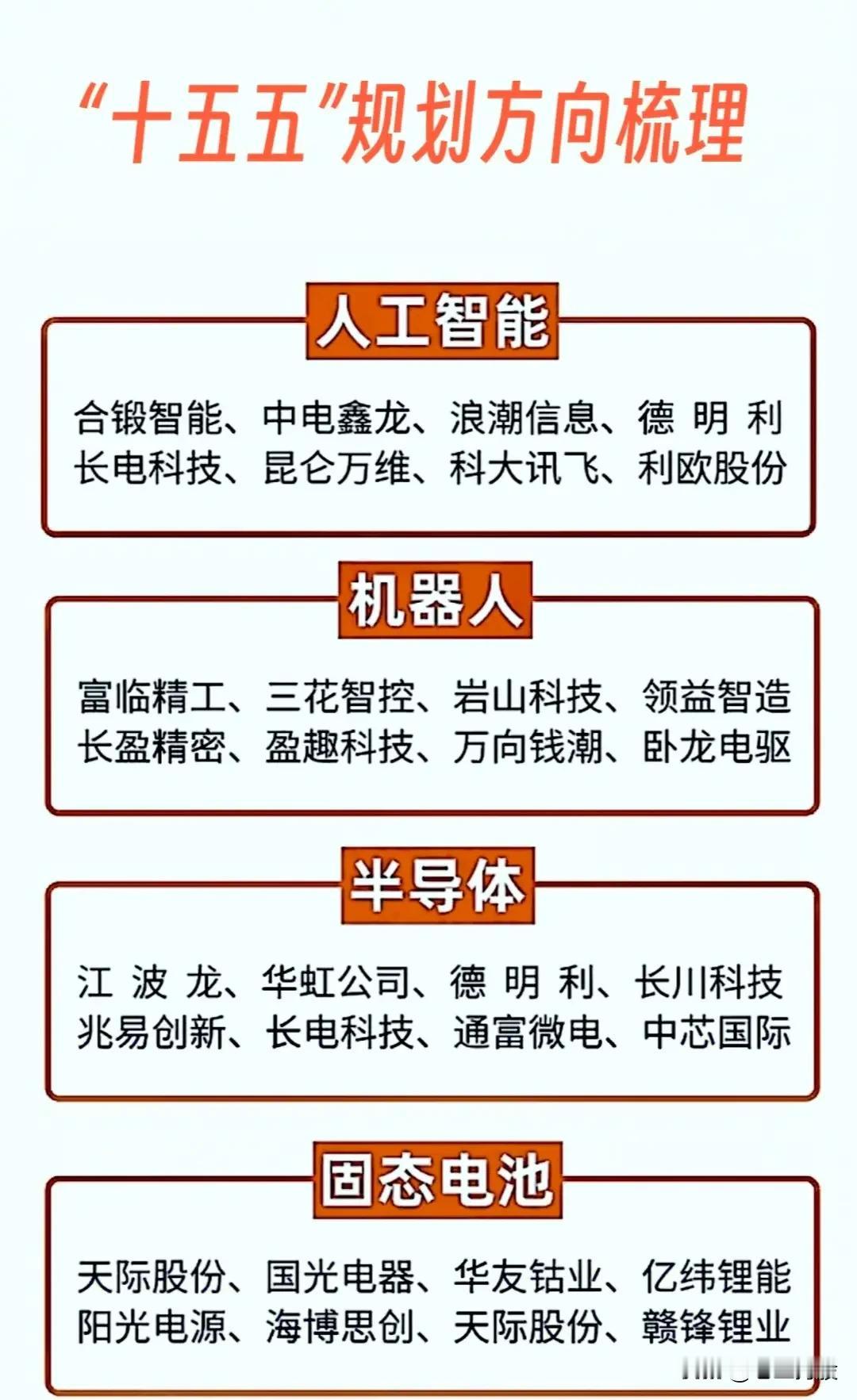 “十五五”规划方向与关注重点：“十五五”规划聚焦多个前沿科技与新兴产业领域，