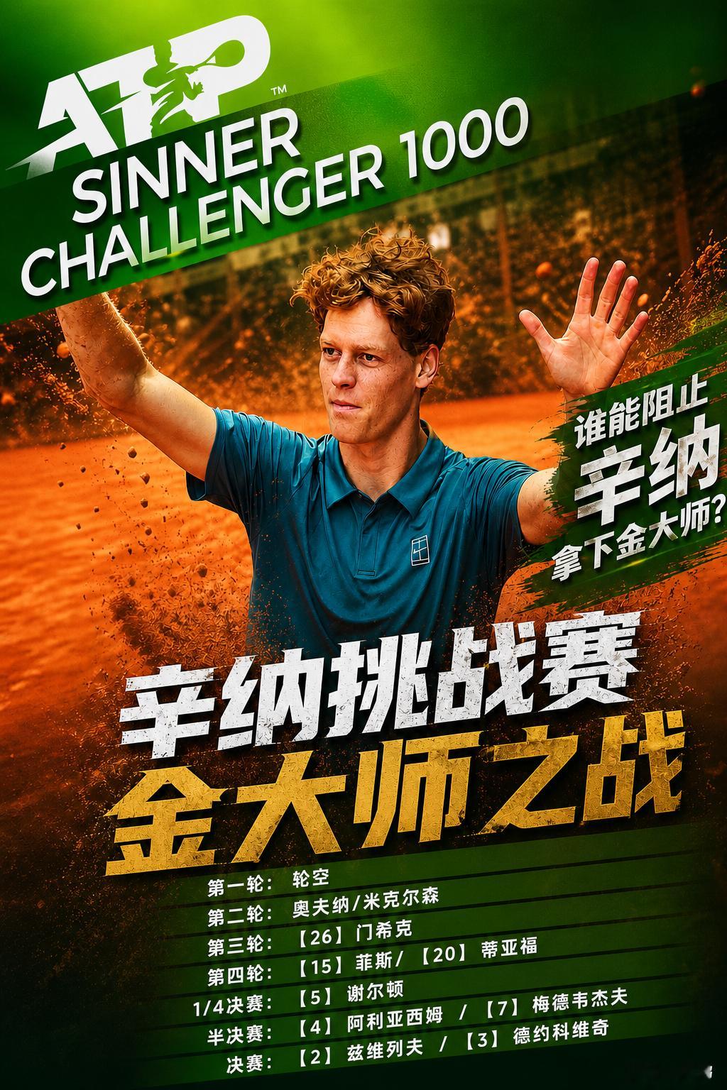 罗马这个签表，辛纳冲击金大师的难度为？第一轮：轮空第二轮：奥夫纳/米克尔森第三轮