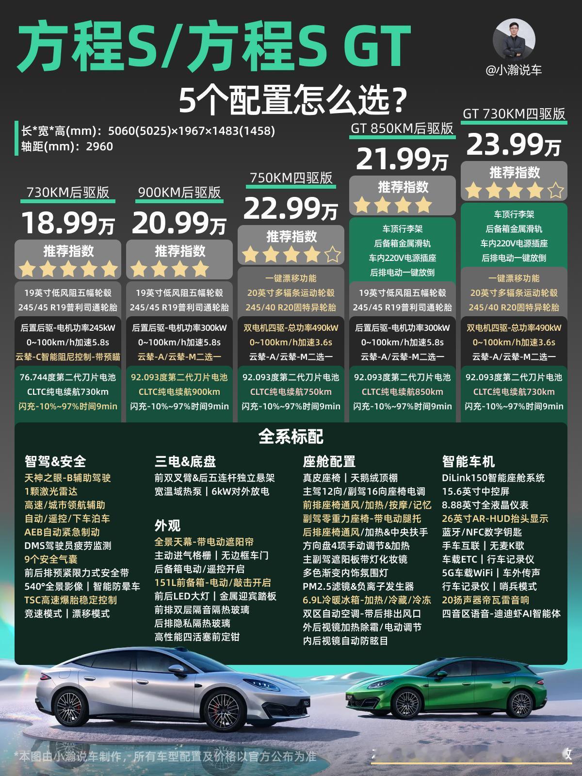 方程豹旗下的方程S正式上市了，提供三厢轿跑与GT猎装双版本，指导价18.99-2