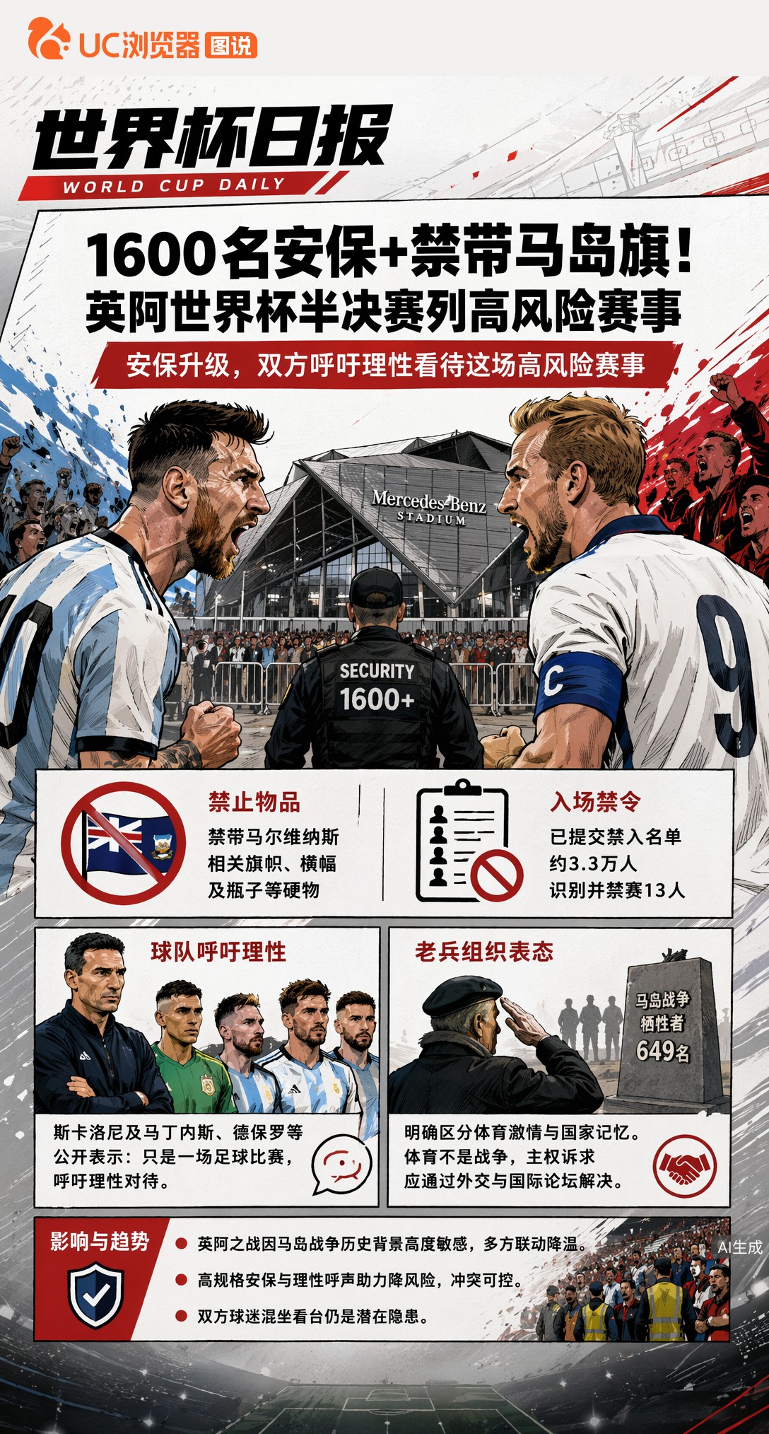 1600名安保+禁带马岛旗！英阿世界杯半决赛列高风险赛事