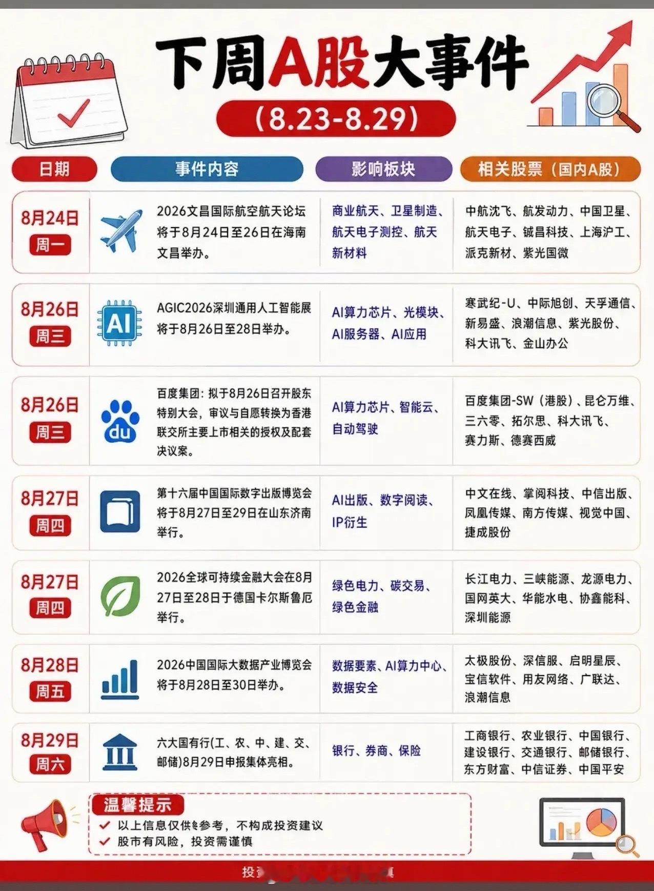 下周A股大事日历｜多场产业会议来袭，这些方向值得重点留意下周（8.23‑8.29