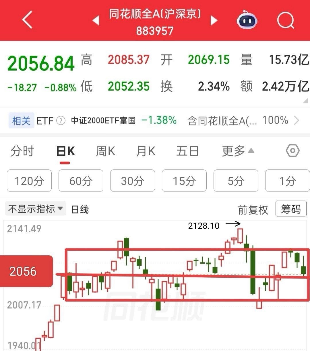 大幅跳水，怎么去看待这种不明的因素？首先我看了一些人的评论，让人非常不舒服，跳水