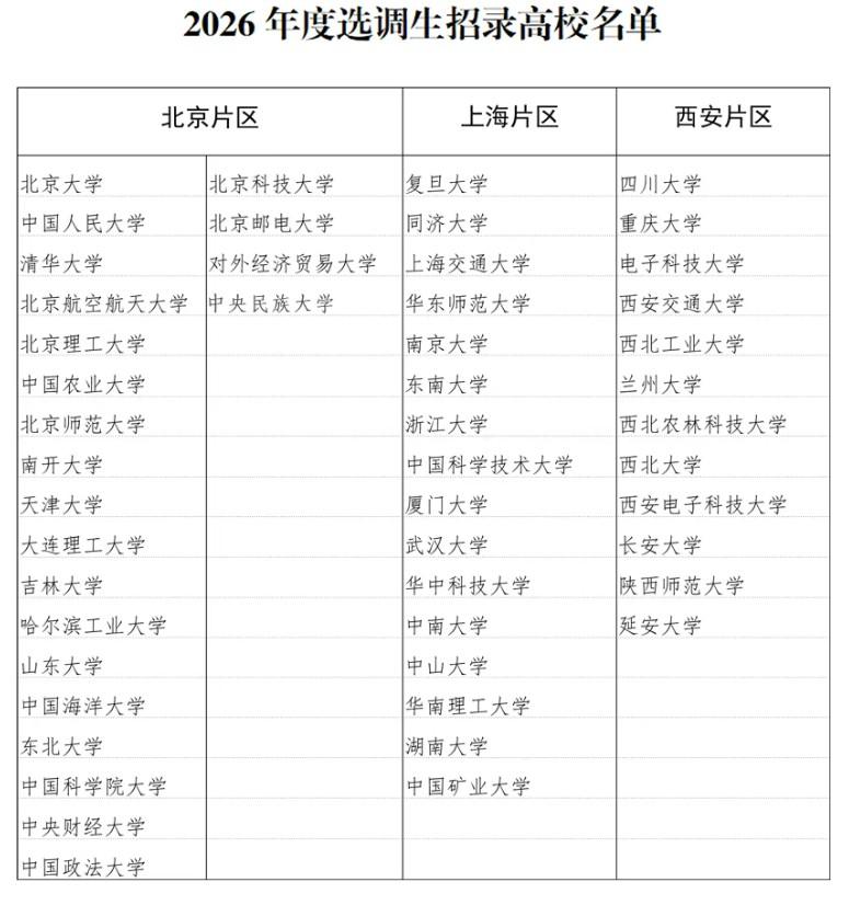 2026年陕西选调生条件再放宽：是不是中共党员（含预备党员）、是否担任过班委，已