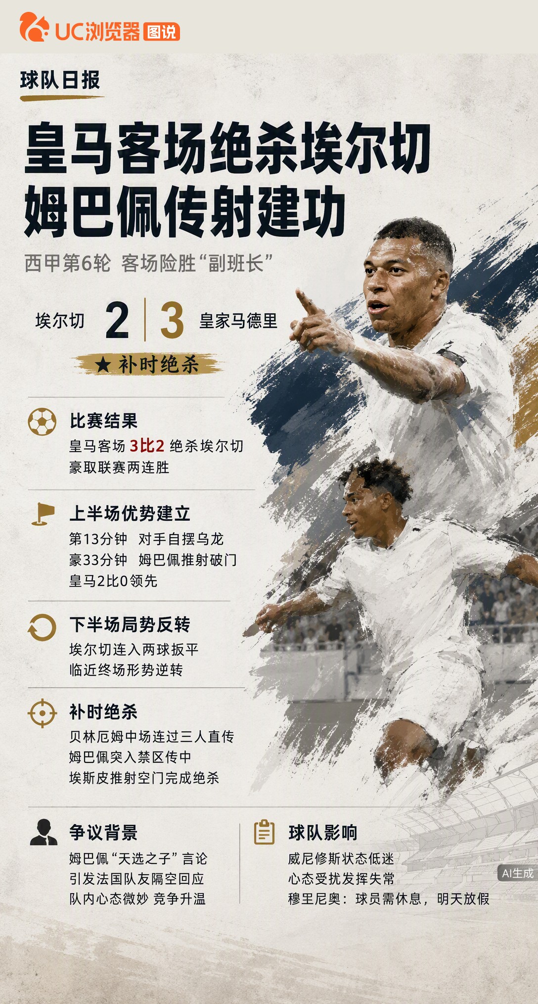 皇马3比2绝杀埃尔切，姆巴佩传射建功，威尼修斯却全程低迷。这场险胜背后，或是金球奖口水战蔓延致队友心
