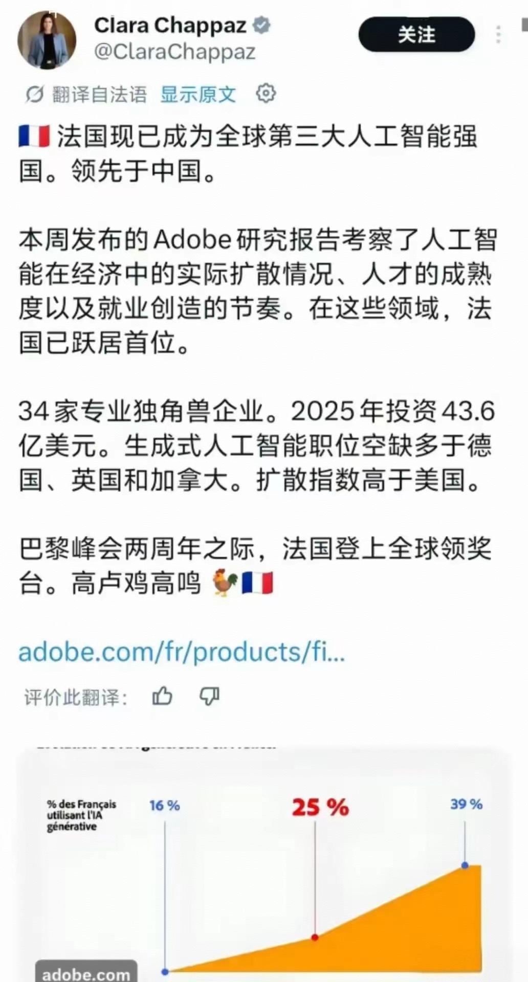 法国外交部数字与人工智能大使克拉拉·查帕斯高调宣称：法国现已成为全球第三大人工智