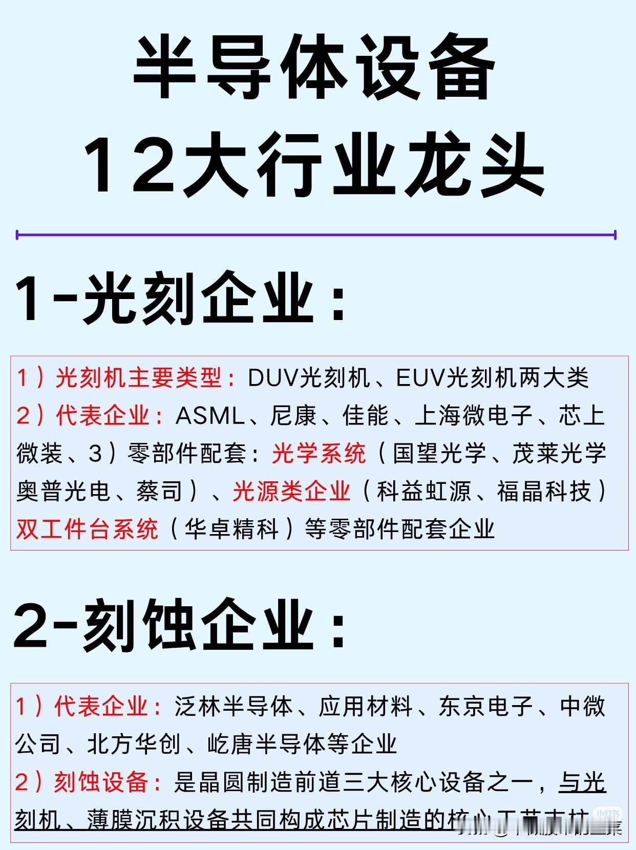 半导体设备12大龙头全拆解：国产替代的“攻城战”打到哪一步了？当AI算力爆
