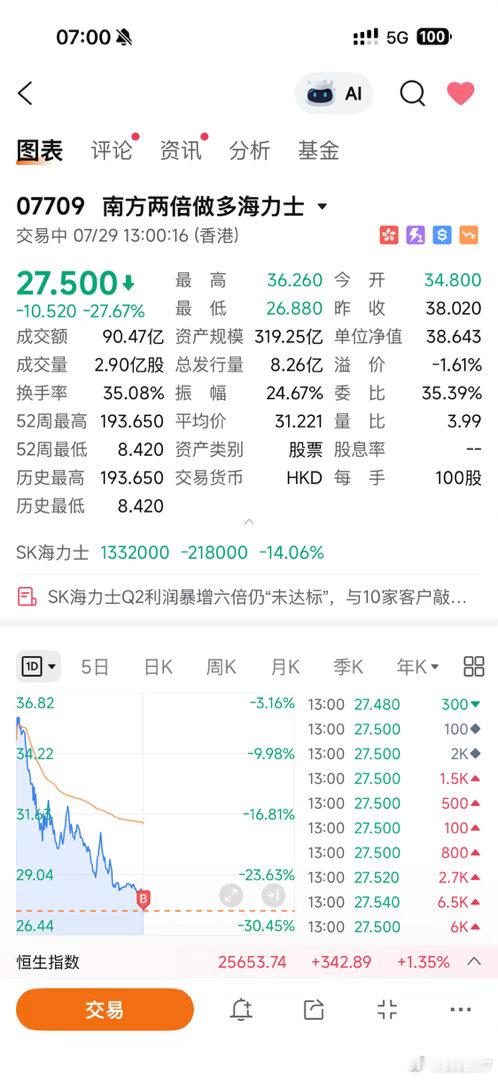 棒子爆仓结束了，搞一点…