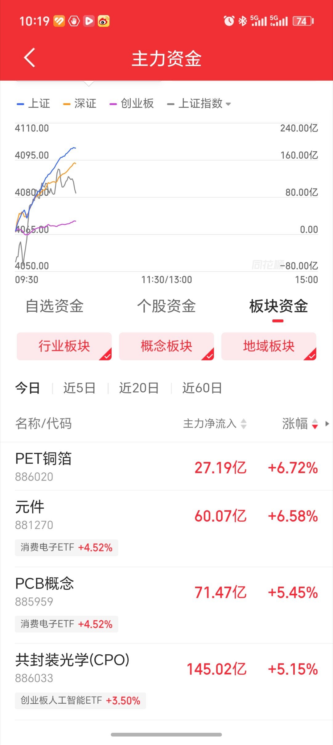 商业航天在cpo面前就像个新兵蛋子