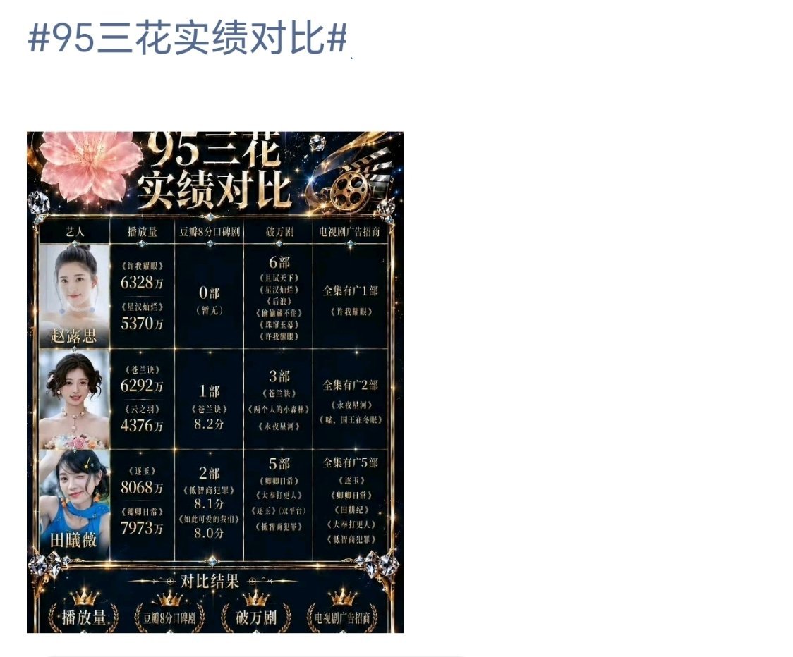 一眼看得到谁在捆绑，点开小表格，果然如此