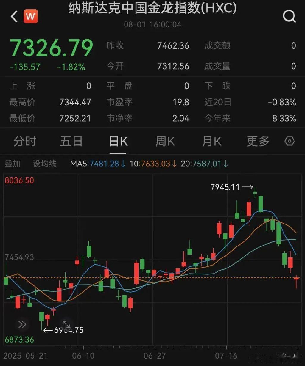 特朗普: 鲍威尔应引咎辞职! 美股大跌, 黄金猛拉