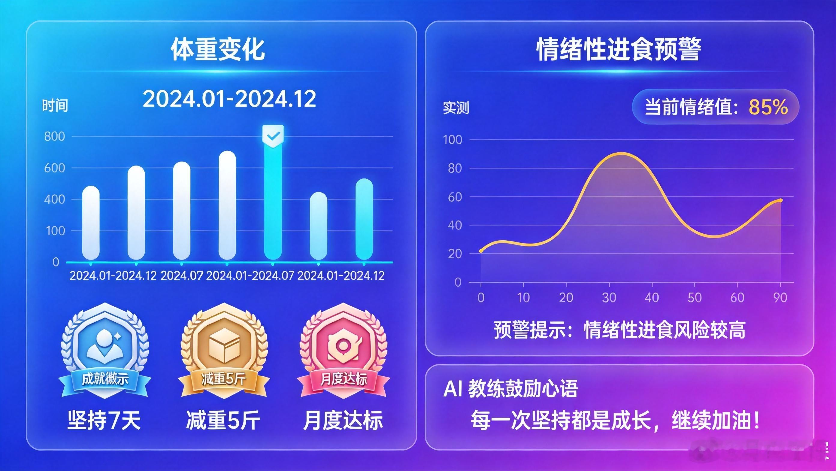 Deepseek分析145斤怎么瘦到100斤看到这热搜我赶紧测了一下，Deep