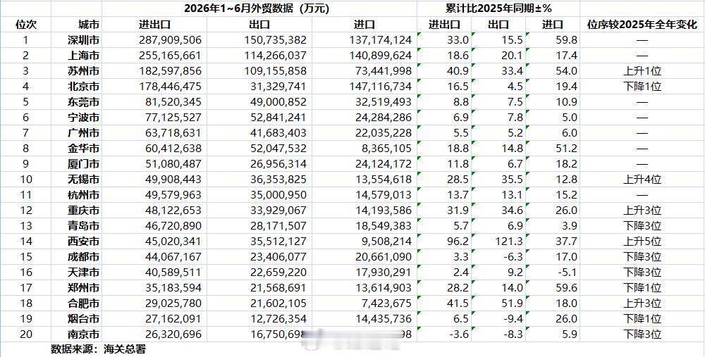 【外贸20强城市】