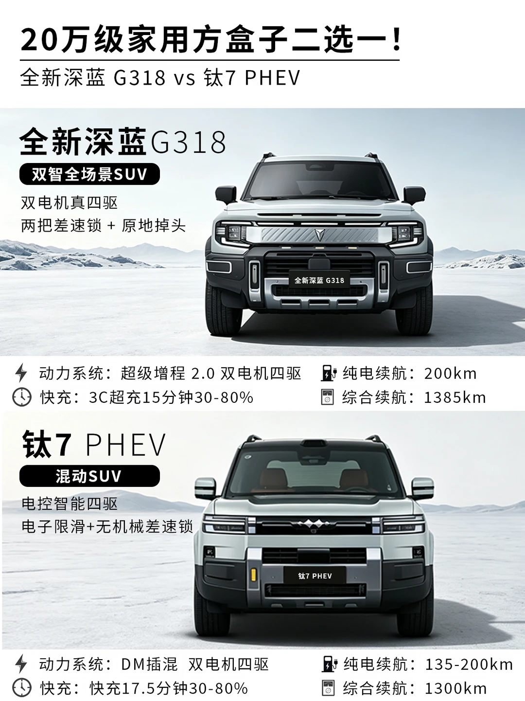 全新深蓝G318 VS 方程豹钛7家用真实对比!