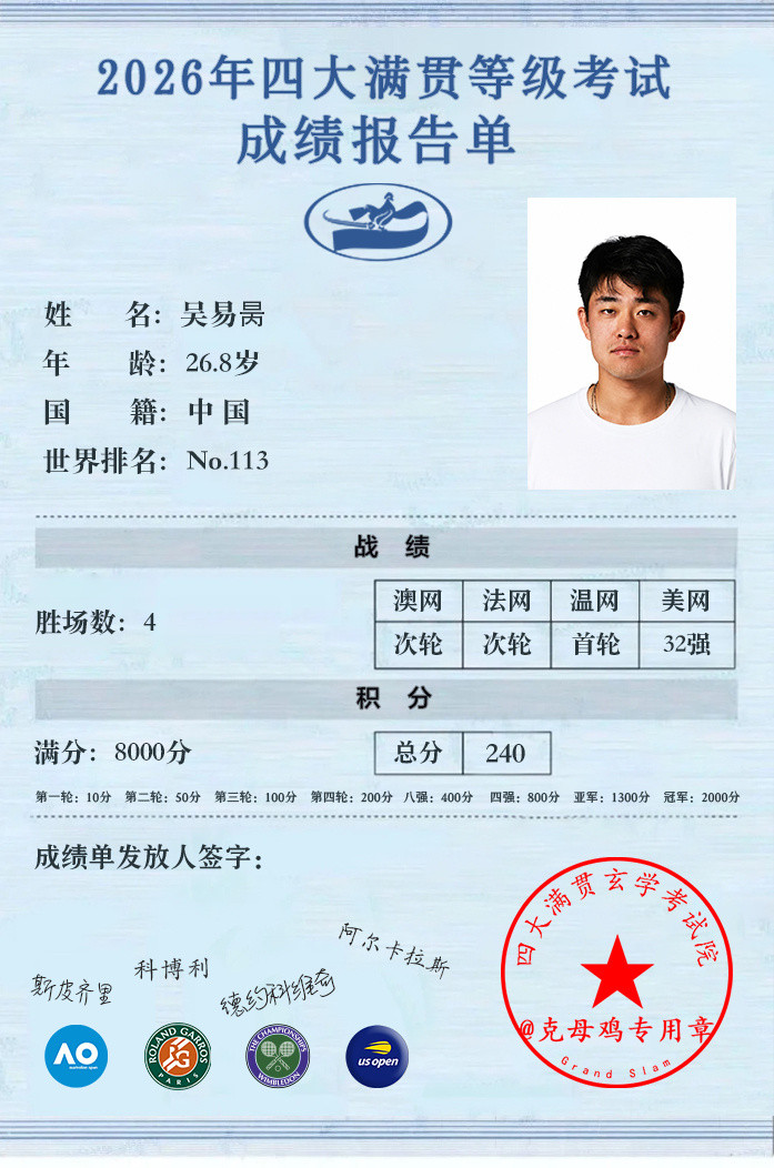吴易昺止步美网第三轮阿饼全年大满贯成绩单出炉✍️澳网：第二轮（不敌斯齐皮里）法