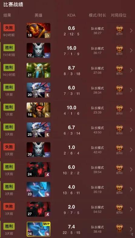 猜猜这是哪位职业选手的战绩！dota2