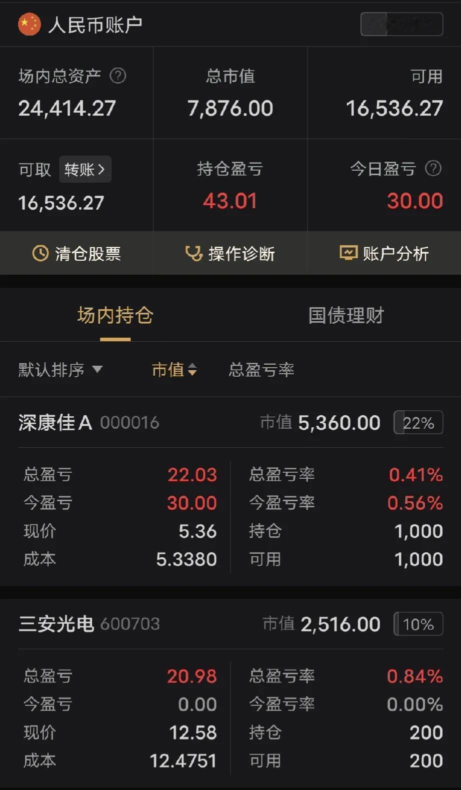 股票大佬2万先生的“跟随做多，理解做空”的看法：两万哥说：两万入市