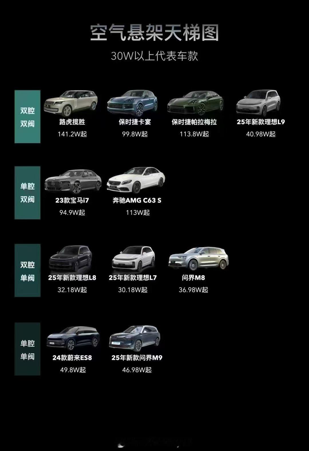 看到各大博主都在宣传，我也帮一下，共创和谐氛围！2025款理想L9悬挂，就是50
