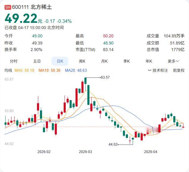 北方稀土刚刚发布2026年度行动方案：全年目标营收440亿元以上、利润总额35亿