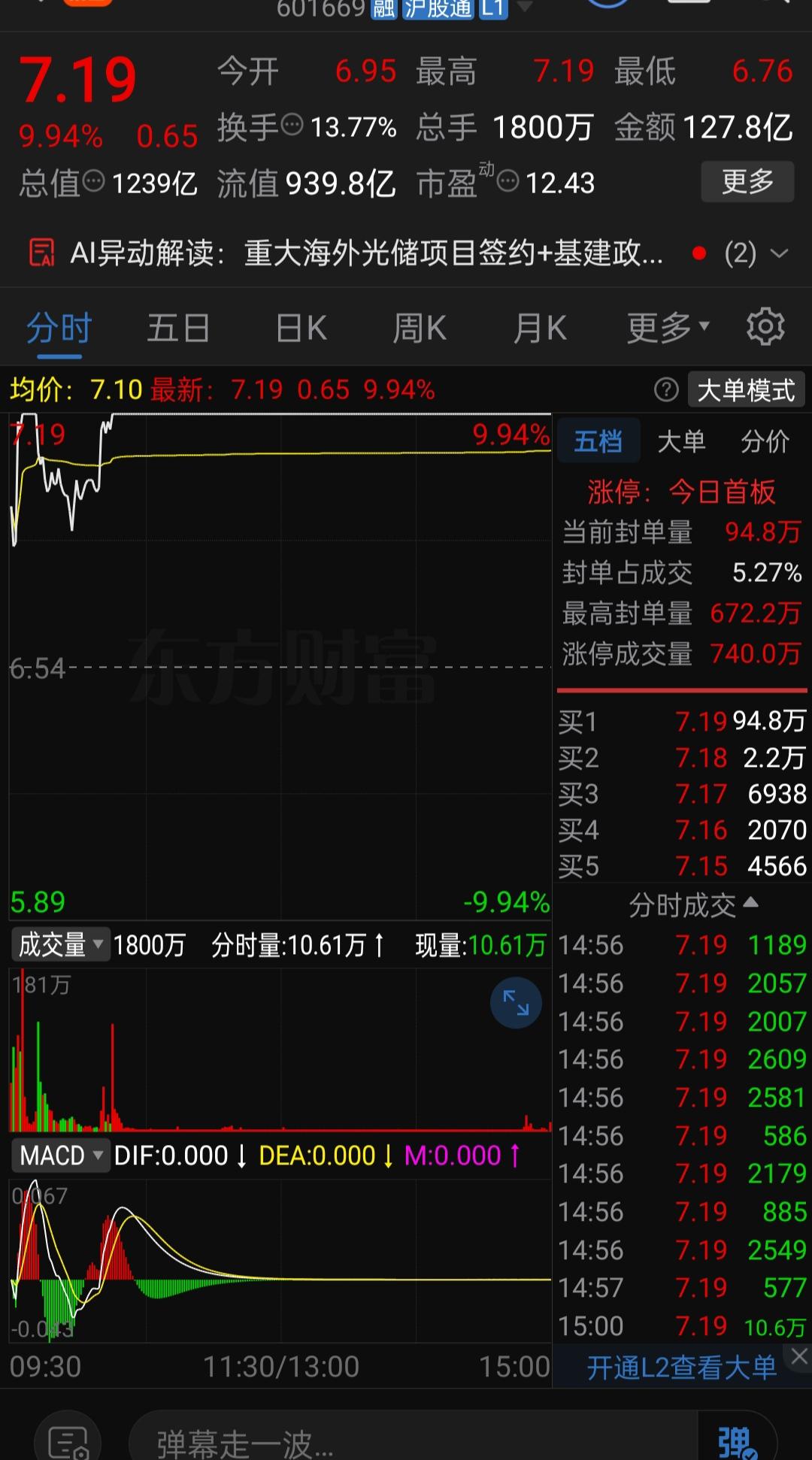 周五这个票的这走势，确实挺提气的。从分时图上看，多空双方那是真刀真枪地干了一场，