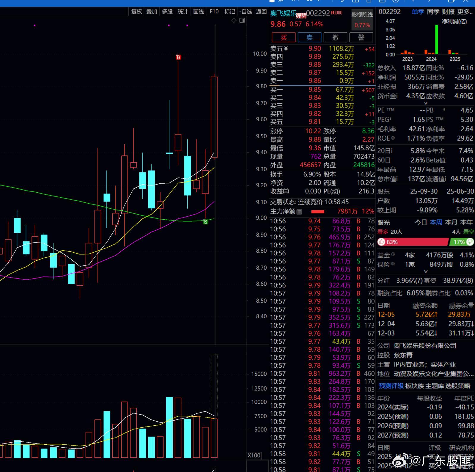 奥飞娱乐老子不出，就不涨！！！