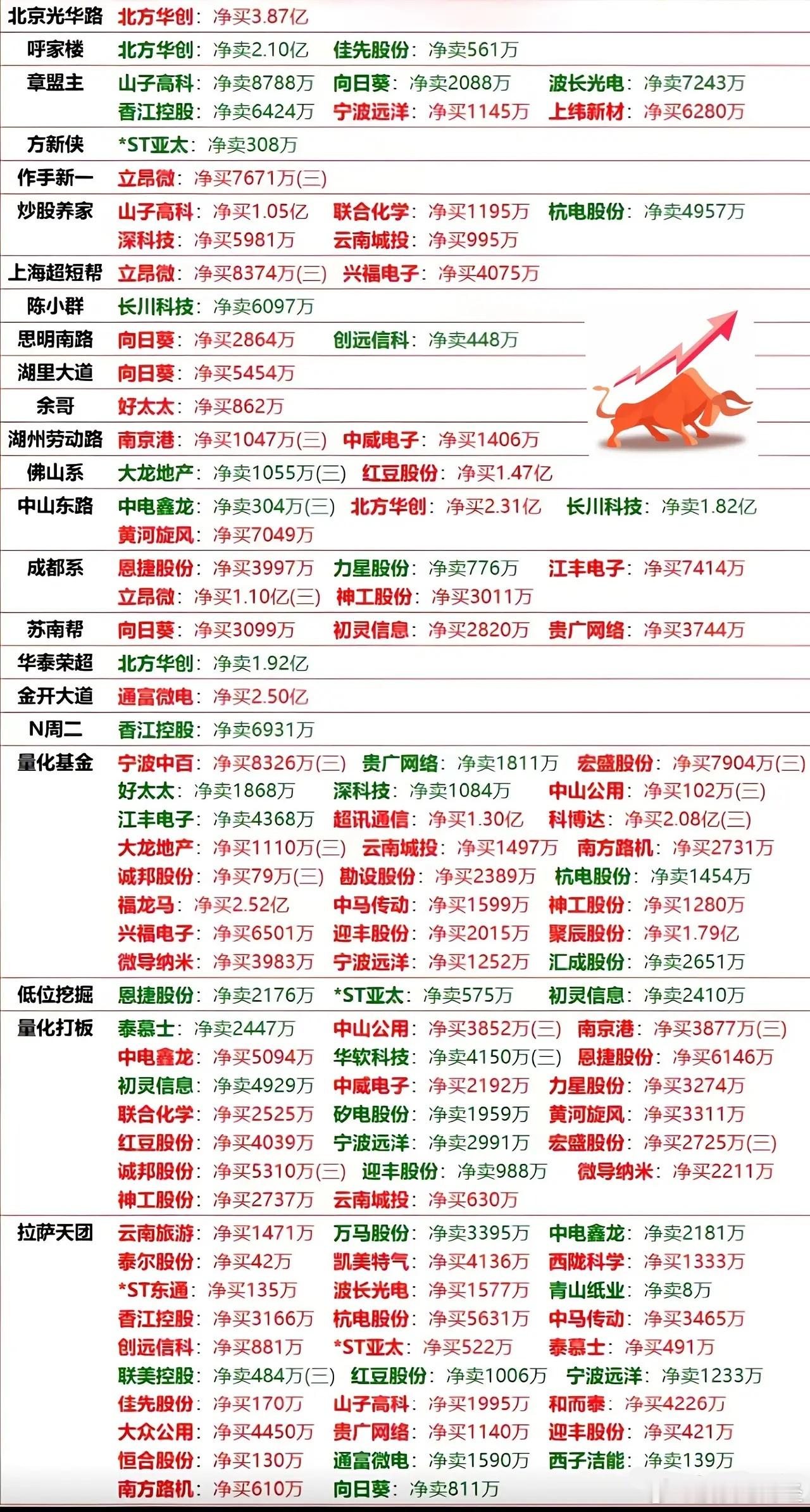 9月24日游资龙虎榜数据​​​