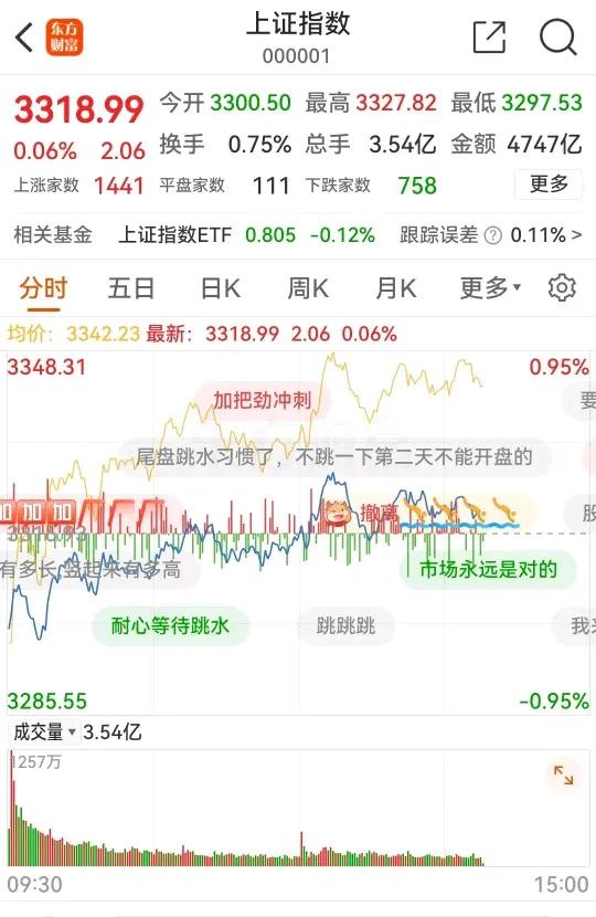 有意思，同样是加关税，看时间节点（注意时差），两边走势截然相反：昨夜消息发布