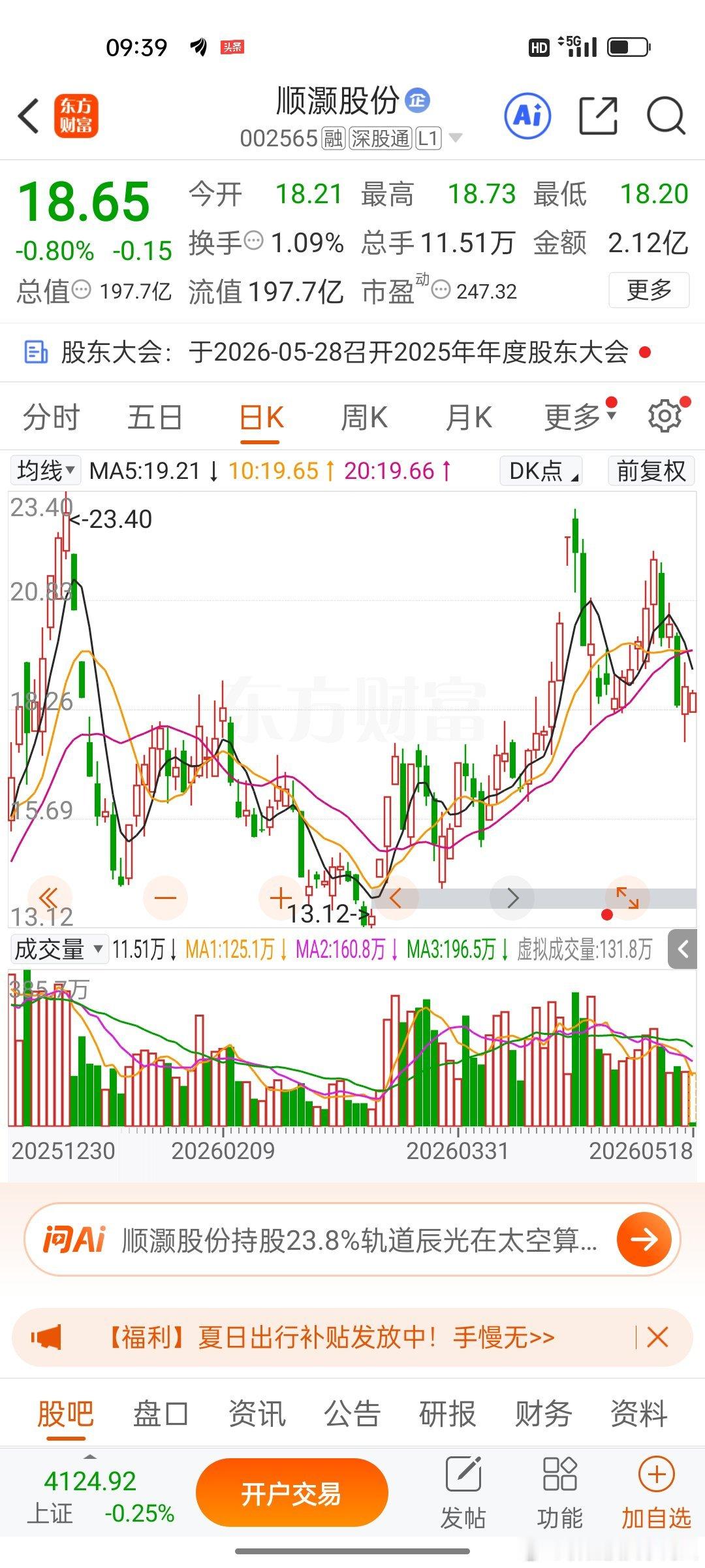 顺灏股份，逢低关注