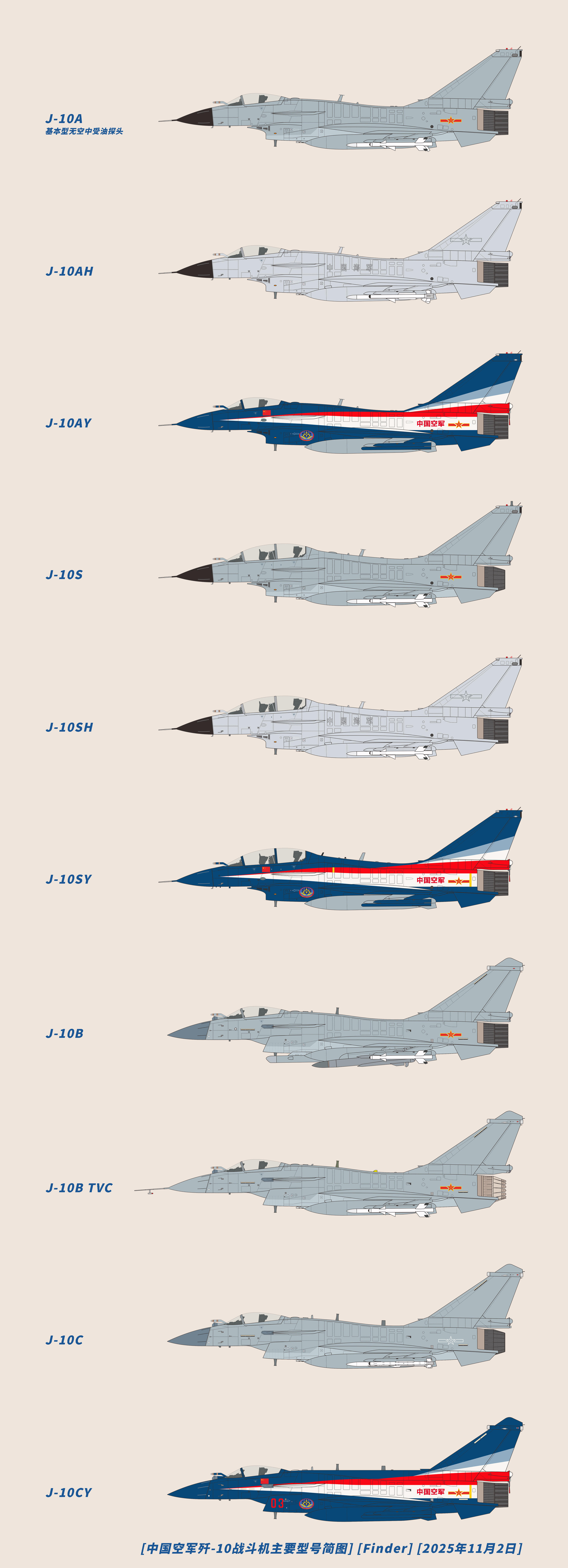 歼-10，歼-11，歼-15族谱。图byxhs博主Finder。
