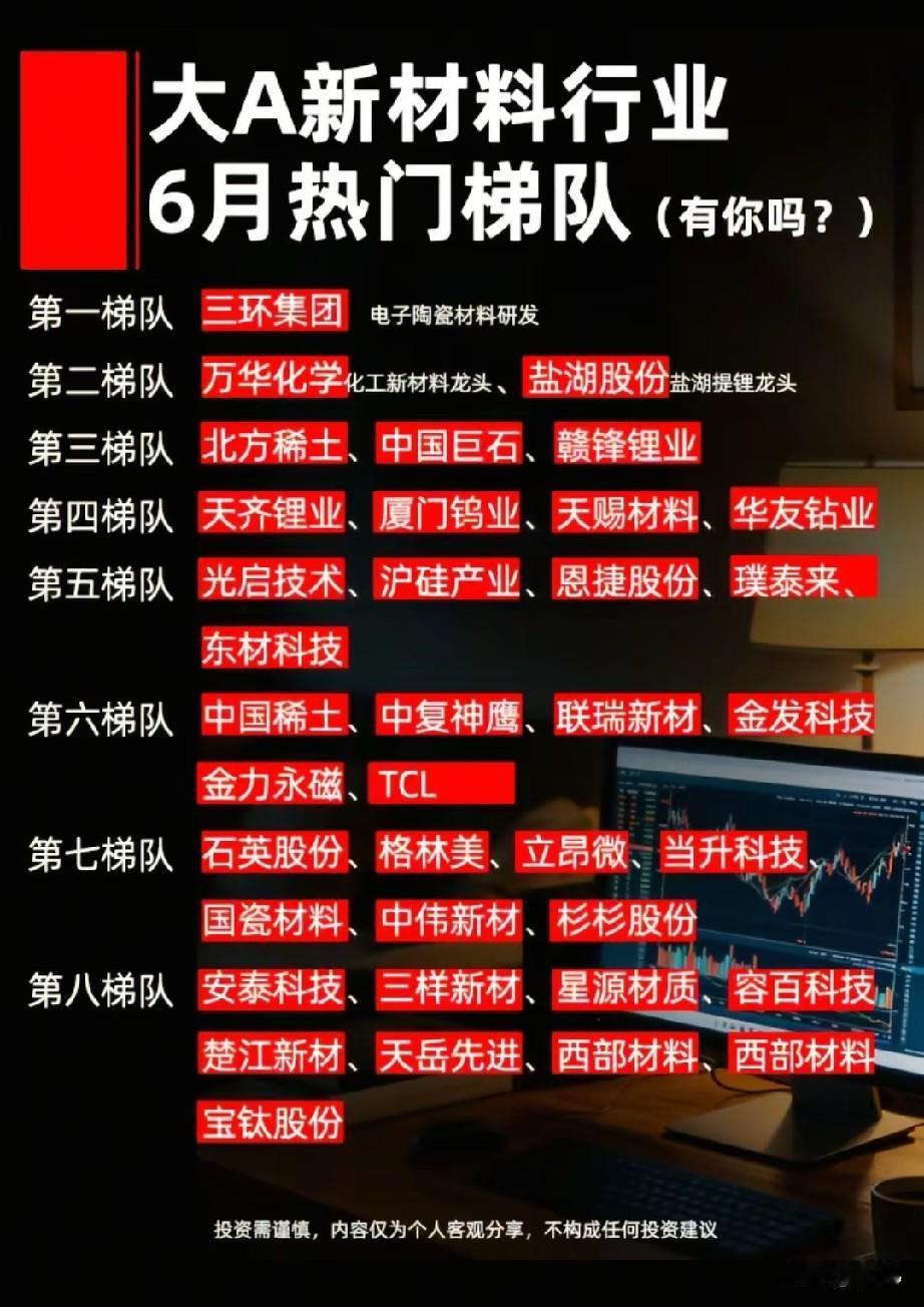 6月新材料八层梯队全景梳理，资源+高端材料双主线爆发！6月新材料板块依据市