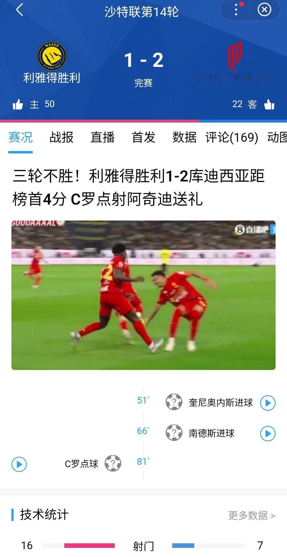 熟悉的剧情又在上演！但凡看了利雅得胜利的比赛都会摇头，这真的是少打一人啊……甚至