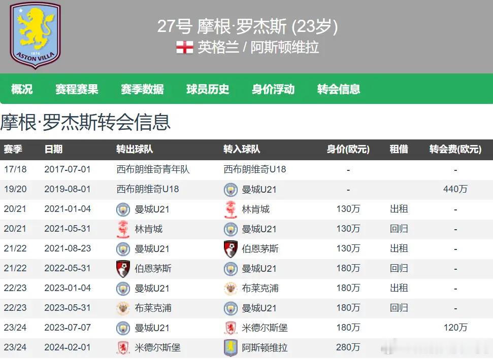 维拉夺冠后准备出售队内真核，8000万英镑标价浮出水面，阿尔特塔力荐阿森纳签下这