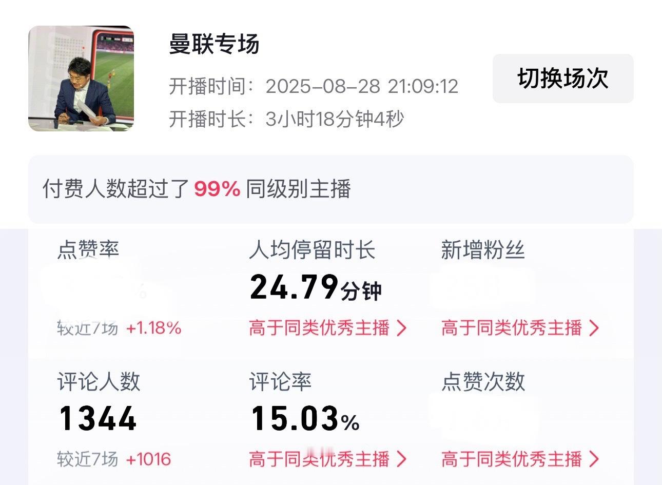 昨天dy直播三个多小时，又破个人时长纪录了每次只有出大事才会开曼联专场直播。从1