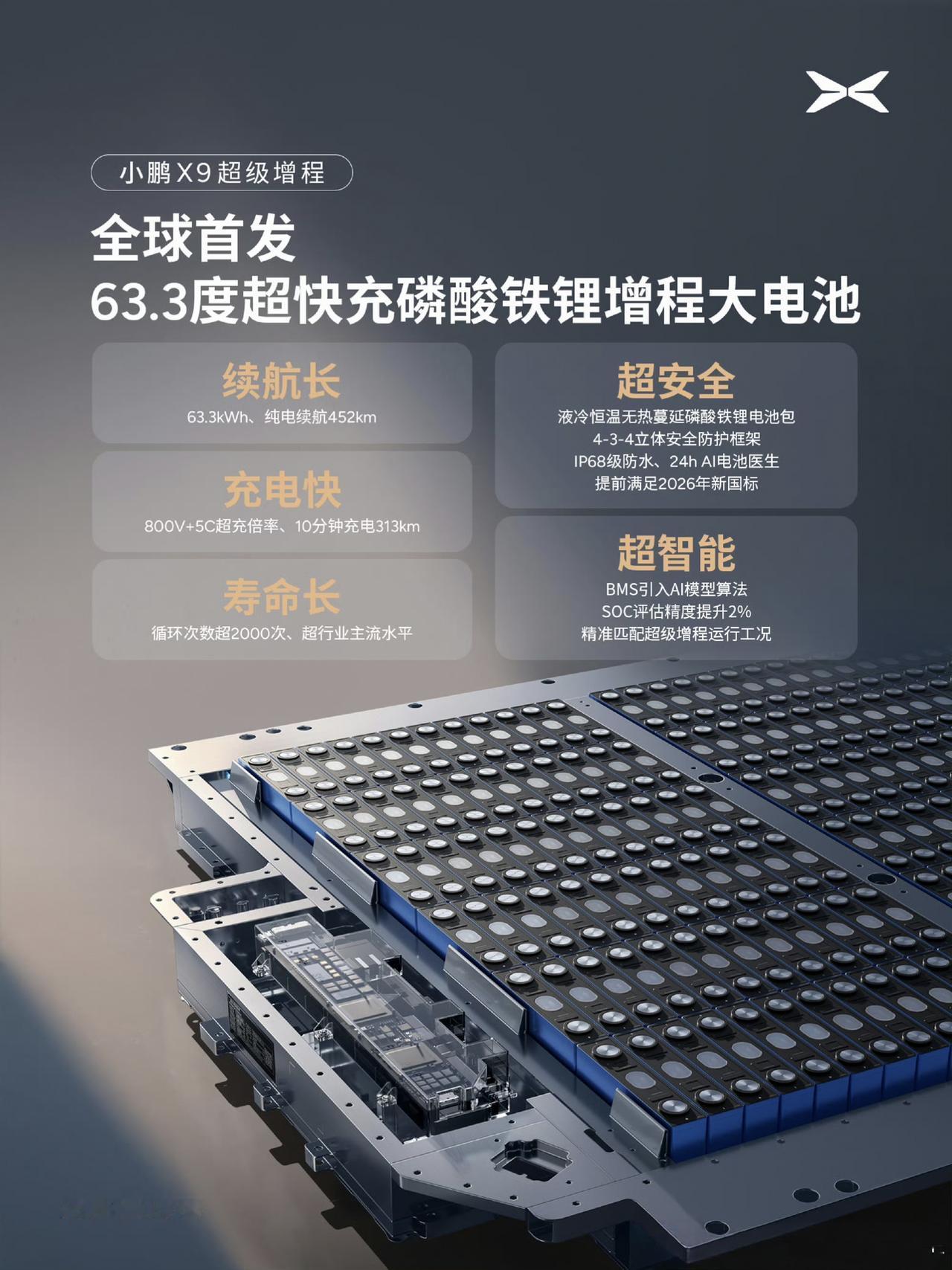 这个10月以后，消费者对待磷酸铁锂的态度应该会好一些，也不会有人质疑小鹏为啥要用