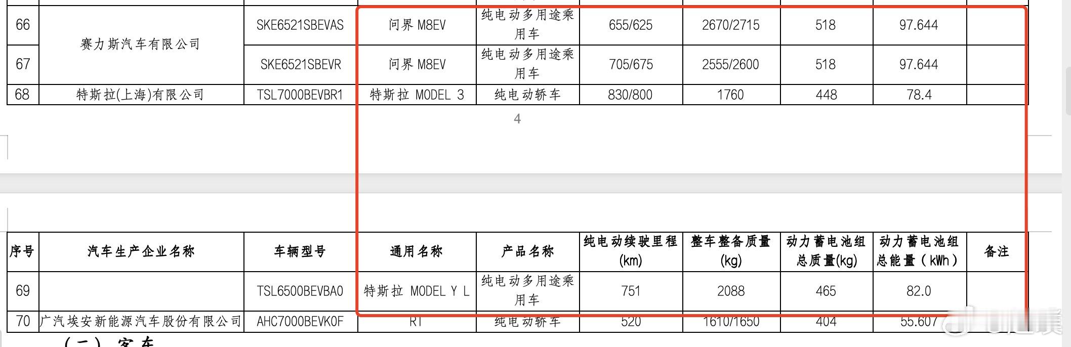 问界M8纯电版和特斯拉ModelY电池信息来了[666]问界M8纯电版搭载97