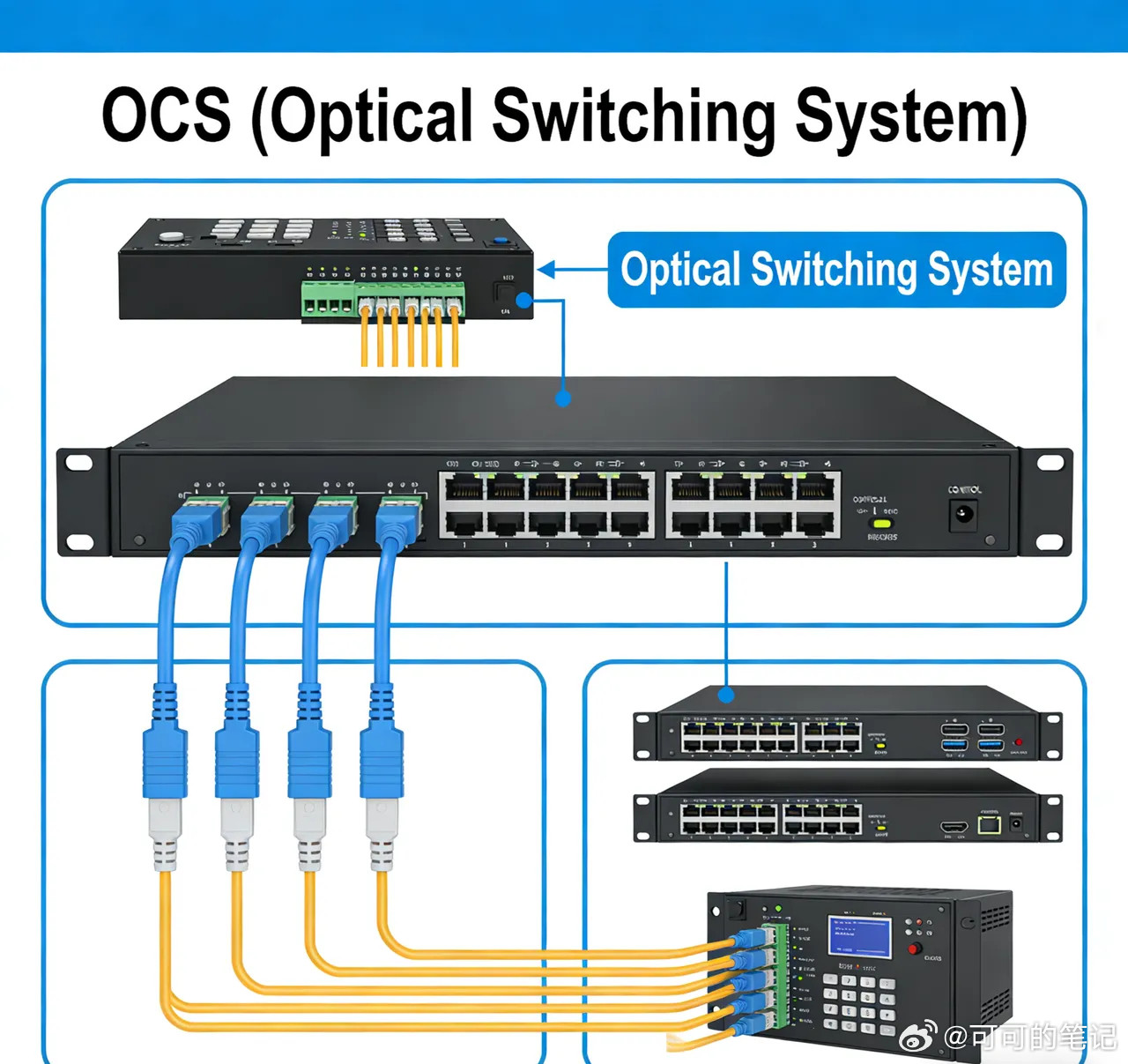 OCS产业链核心公司（分环节）上游核心器件/芯片：赛微电子、光库科技、腾景科技、