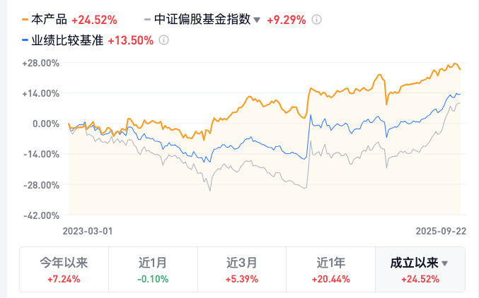 牛市进行中, 还有什么可低位布局的宝藏?