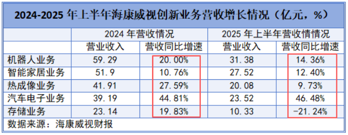 5年狂砸1000亿, 安防茅, 横空出世!