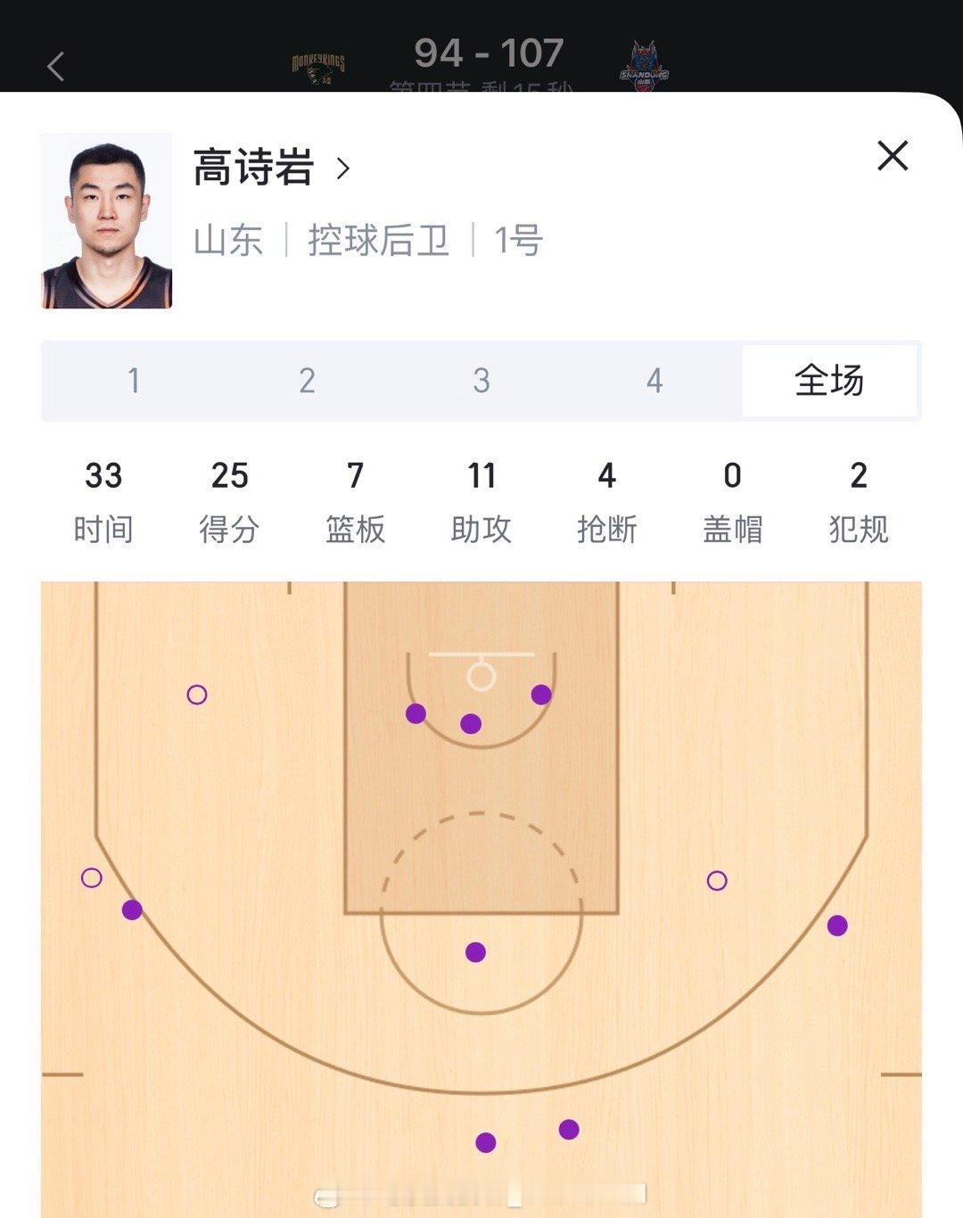 高诗岩别再得分了，贾磊要扛不住了