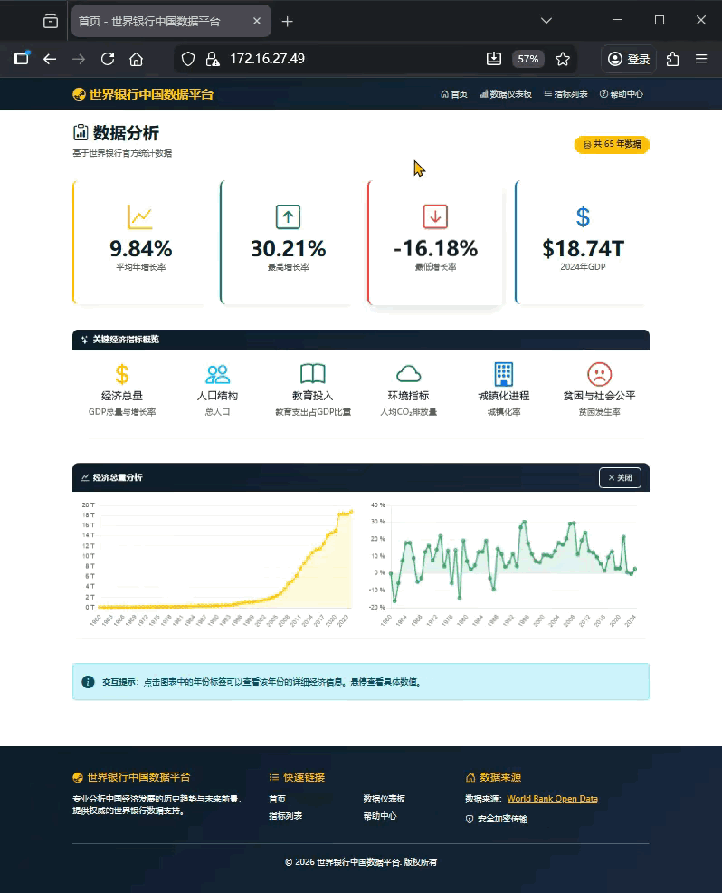 本文以实战为导向，通过一个完整的Web应用开发项目，系统展示如何利用Python