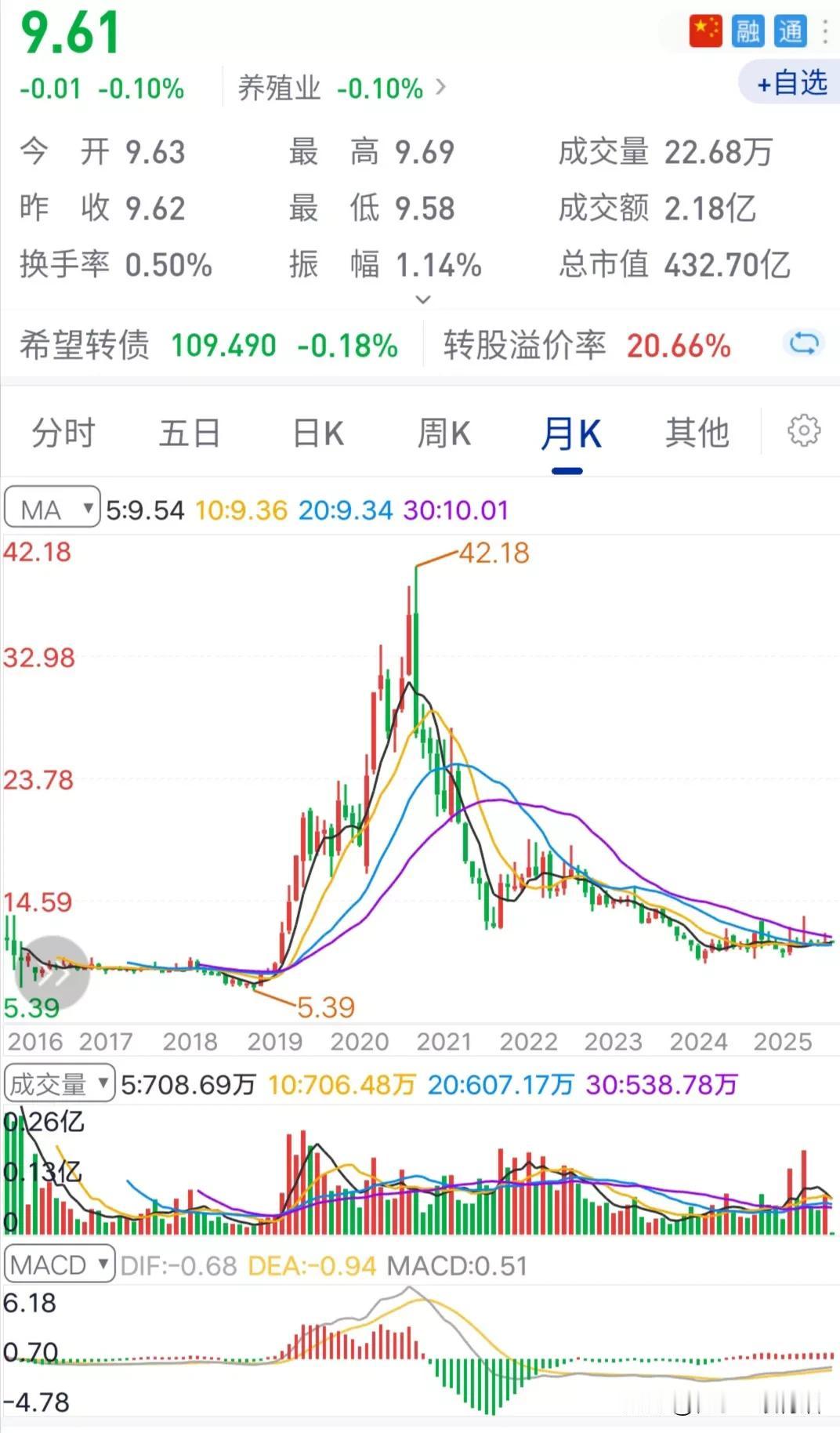 像这样的股票，真没挑剔的地方。从实力出发是世界500强，是行业龙头，是品牌企业