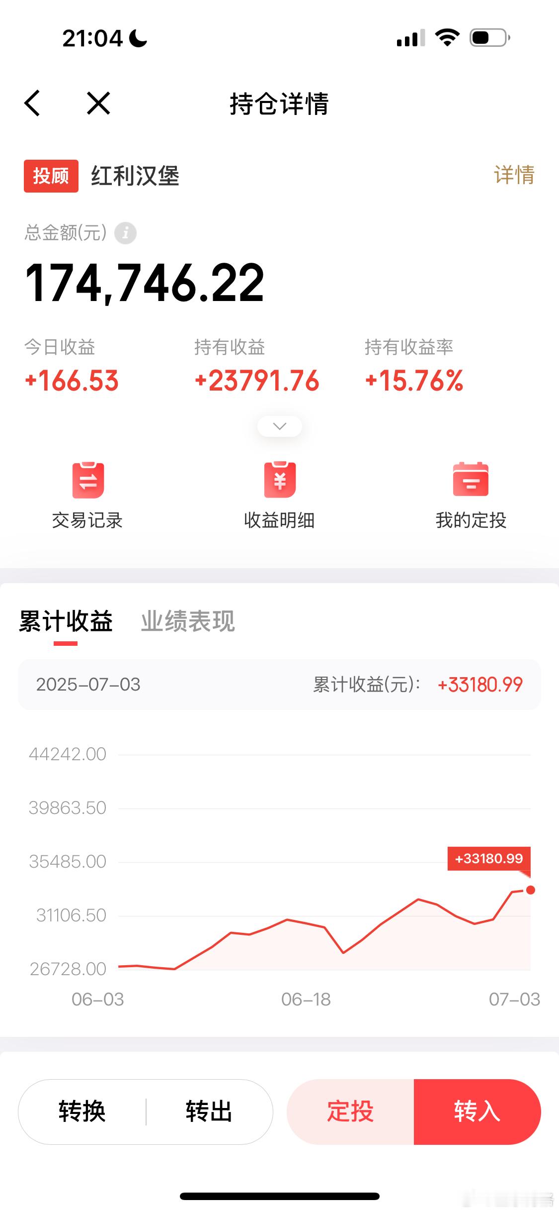 选哪个加仓呢？基金​​​