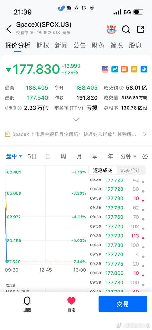 spacex坠机了？