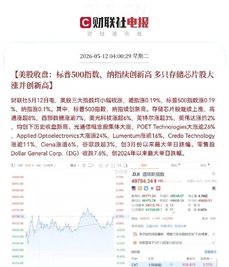 继续逼空行情，满仓科技的股民们，今日接着奏乐接着舞起来了…早上6点15分，又被资